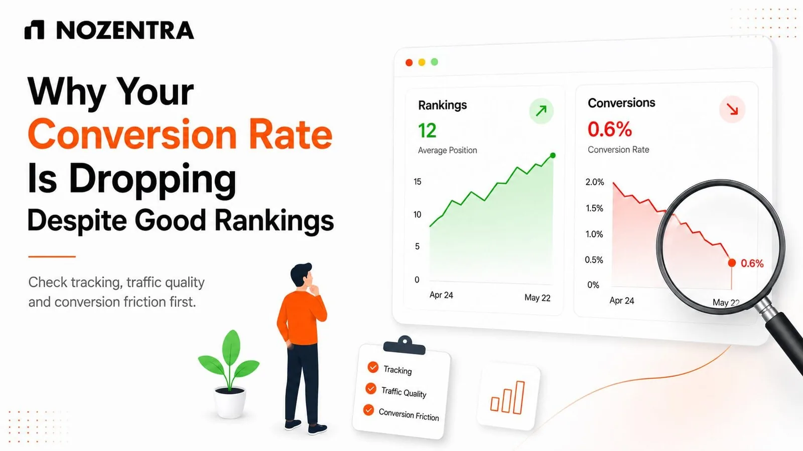 Stable search rankings shown beside a falling conversion trend, highlighting a conversion rate drop.