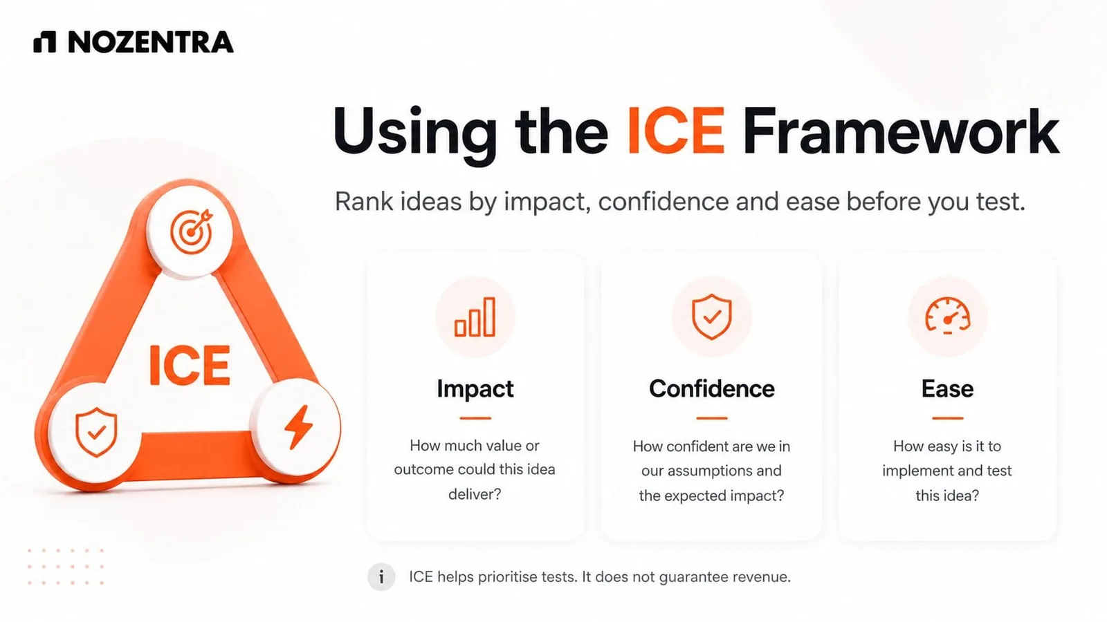 ICE framework: rank ideas by impact, confidence and ease before you test