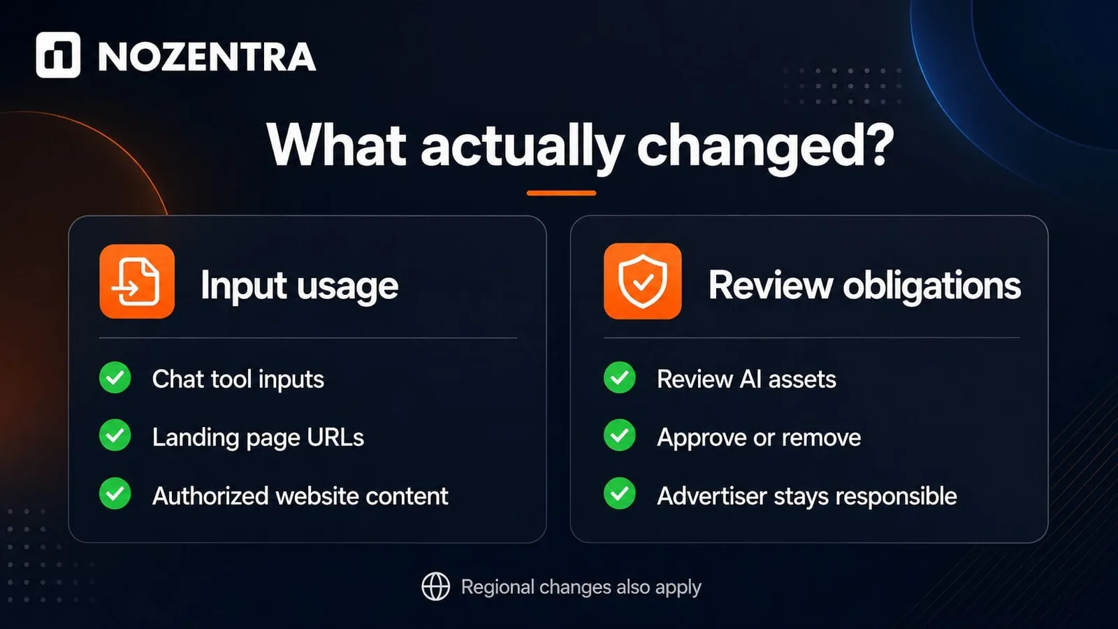 What actually changed: input usage covering chat tool inputs, landing page URLs and authorised website content; review obligations to review, approve or remove AI assets