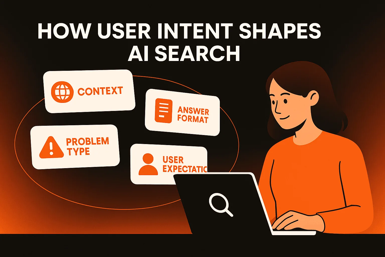 How user intent shapes AI search: context, answer format, problem type and user expectation