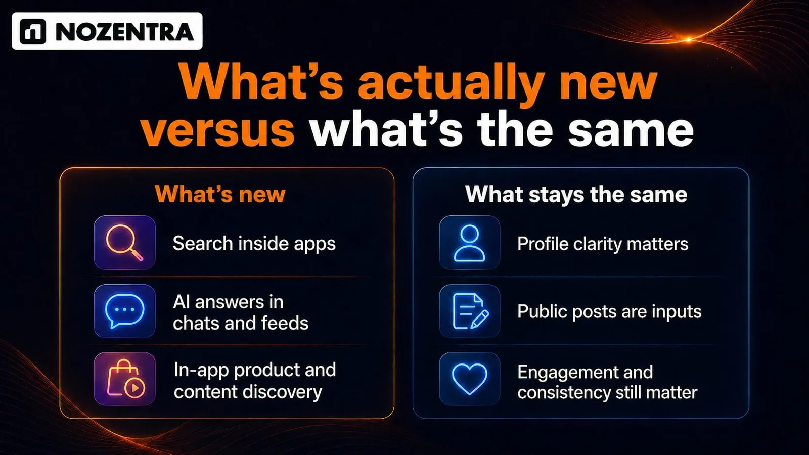 What is actually new versus what stays the same