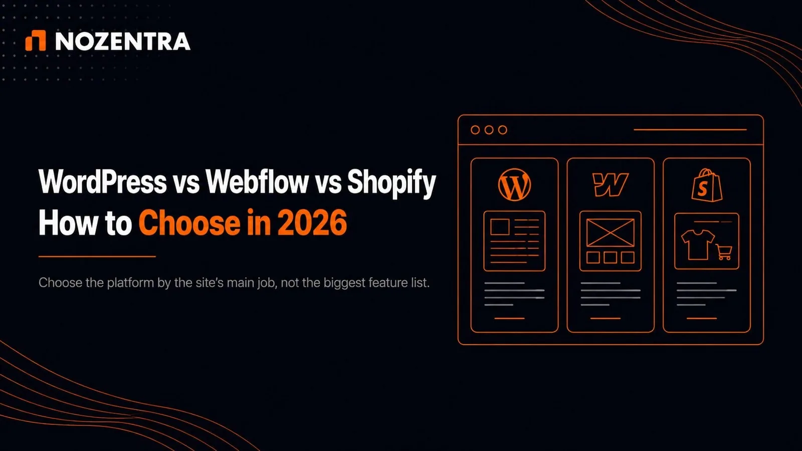 WordPress, Webflow and Shopify comparison graphic showing content, design and ecommerce platform options for 2026