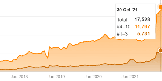 ecommerce seo rankings 2