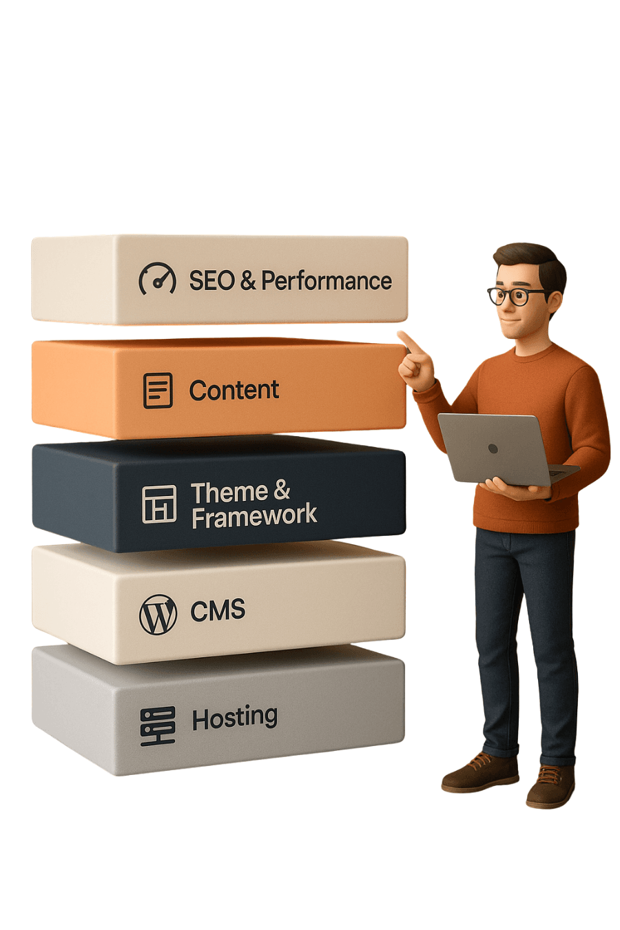 3D illustration of a person holding a laptop, pointing at a stack of blocks labeled: "SEO & Performance," "Content," "Theme & Framework," "CMS," and "Hosting."