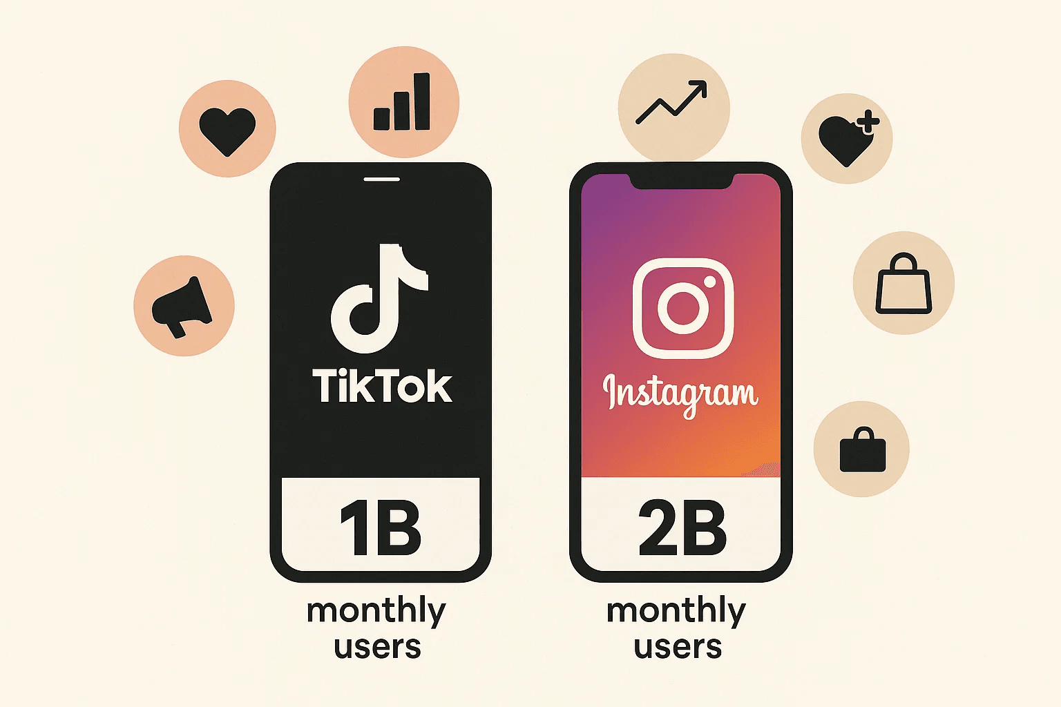 Instagram vs TikTok user comparison – 2B vs 1B monthly users.