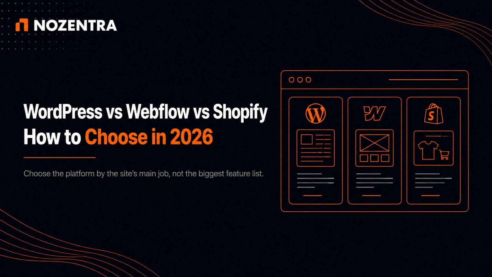 WordPress, Webflow and Shopify comparison graphic showing content, design and ecommerce platform options for 2026