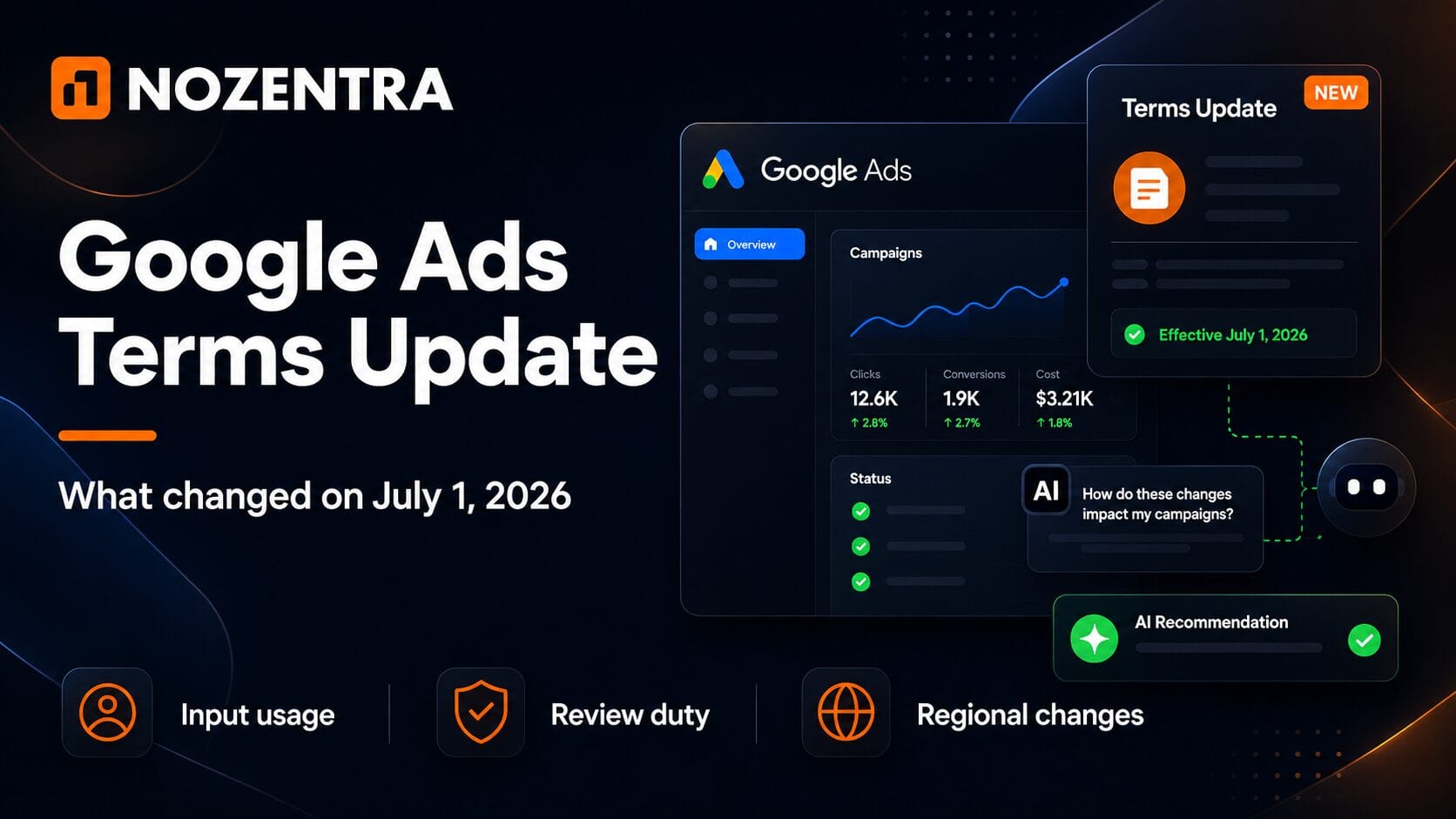 Dark Nozentra graphic showing the Google Ads terms update, AI automation, input usage, advertiser review duties, and regional changes.