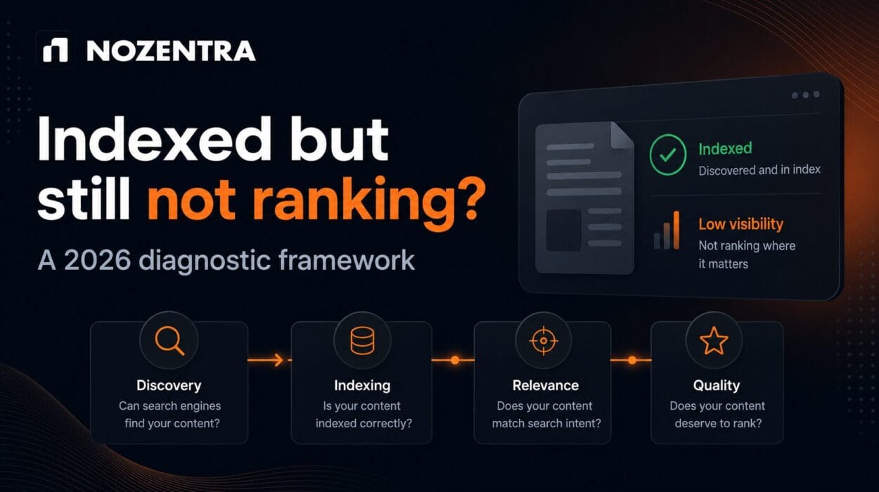 Nozentra graphic showing an indexed page with low visibility and a four-stage SEO diagnostic framework covering discovery, indexing, relevance and quality.