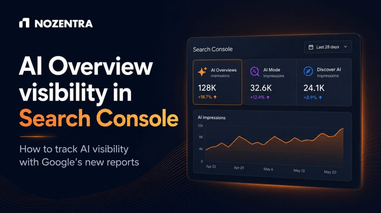 Nozentra blog graphic showing AI Overview visibility in Search Console with AI Overviews, AI Mode, Discover AI and impressions tracking.